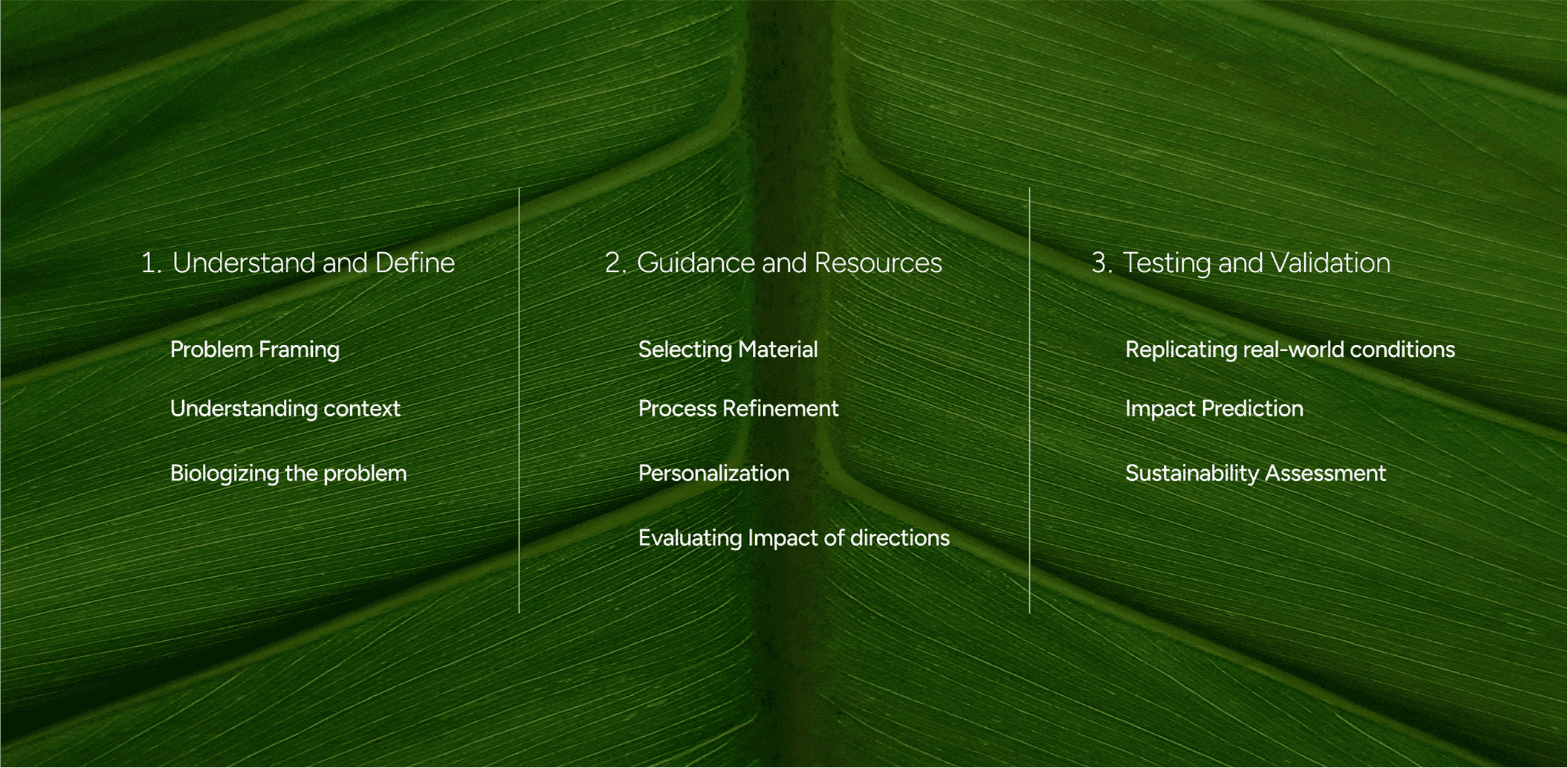Bud.ai's capabilities across three stages: understand and define, guidance and resources, testing and validation